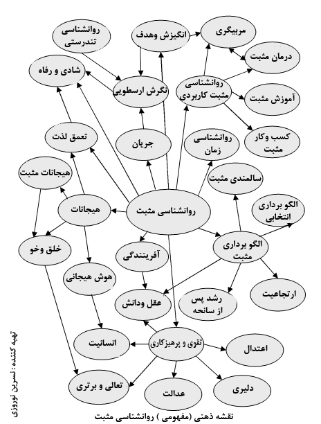 تعداد بازدید : 2650